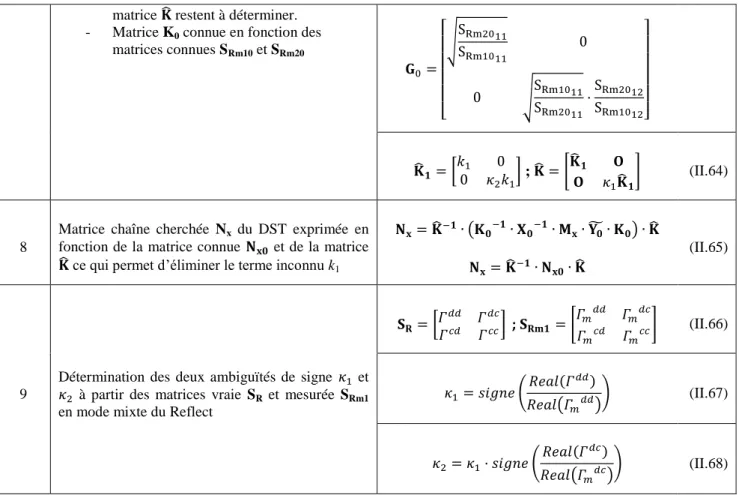 Tableau II.5 - Récapitulatif des principales étapes et équations de l’algorithme Multimode TRL 