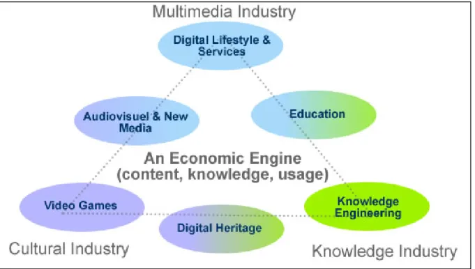 Figure 1: Cap Digital's application themes (source: capdigital.com) 