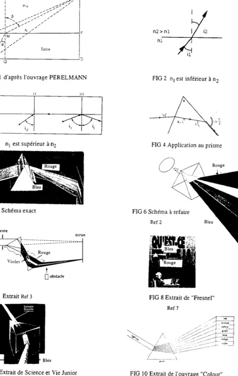 FIG 3 ni est supérieur à nz FIG 4 Application au prisme