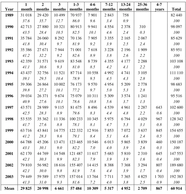 Table 1. Descriptive statistics, trading volumes (*) 