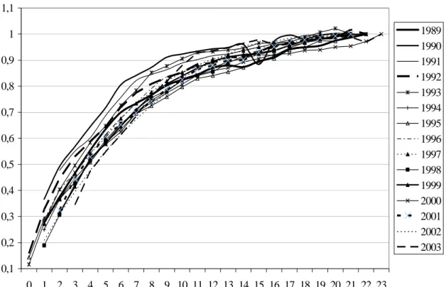 Figure 5. De-constitution of the open interest of the one-month contract 