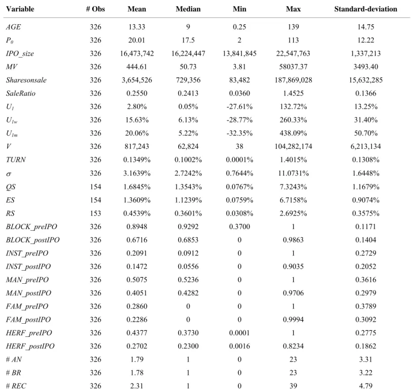 Table 1. Descriptive statistics on sample firms 