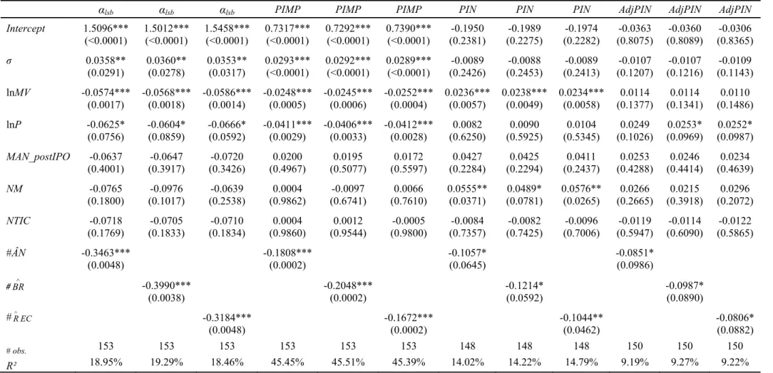 Table 6. Impact of predicted analyst coverage on information asymmetry 