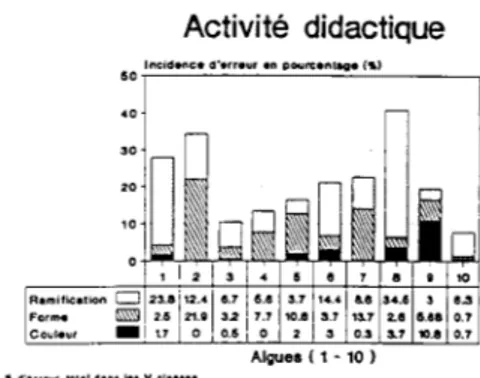Fig. 1 Activité didactique