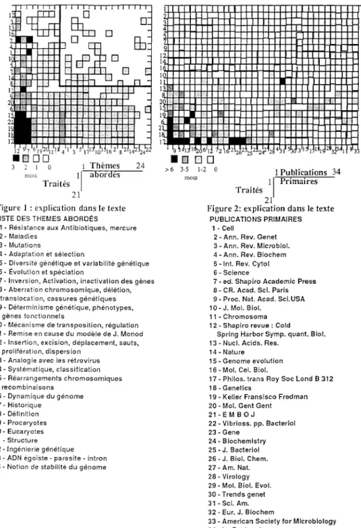 Figure 1 : explication dans le texte