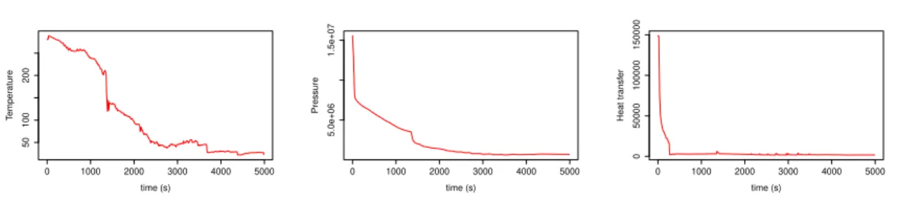 Figure 15. Point of the estimated steepest ascent direction maximizing the response.