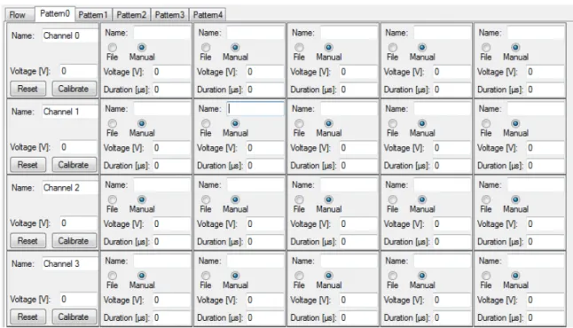 Figure 2.3.: Showing part of the analog card’s user interface: 4 out of 8 channels with 5 time steps each