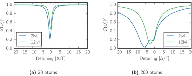 Figure 3.8.: Comparison between the response of an ensemble made out of 2 level or 12 level atoms (Microscopic theory)