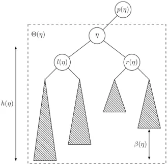Figure 3.1 – Illustration of a node η with its attributes in an AVL-Archive.