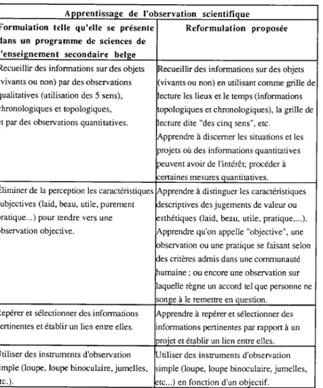 illustration scripto-visuelle. En guise de conclusion, je propose ci-dessous des formulations contrastées d'un programme de sciences actuellement en vigueur en Belgique