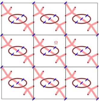 Figure 3: The Brillouin zone B and the set Ω seen as periodic sets. The blue segments mark the cuts at the intersections D j .