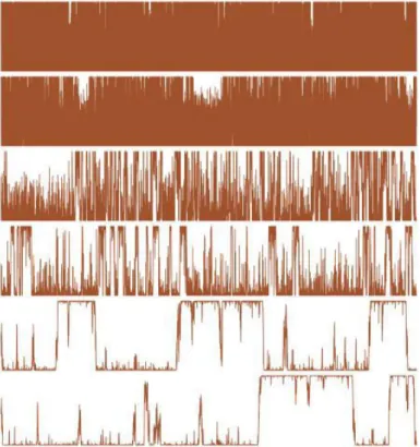 Figure 4.1: Gibbs sequences (α t ) on the ﬁrst component weight for the mixture model