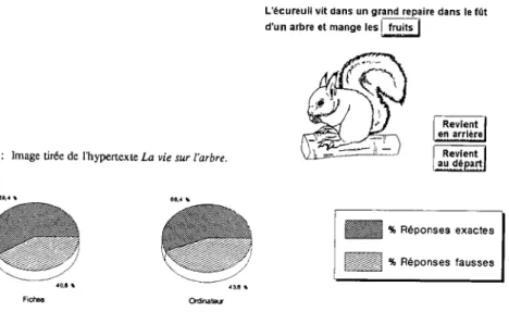 Fig. 1: Image tirée de l'hypertexte La vie sur l'arbre.