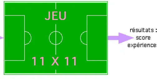 Figure 1 : modèle entrée - sortie du jeu.