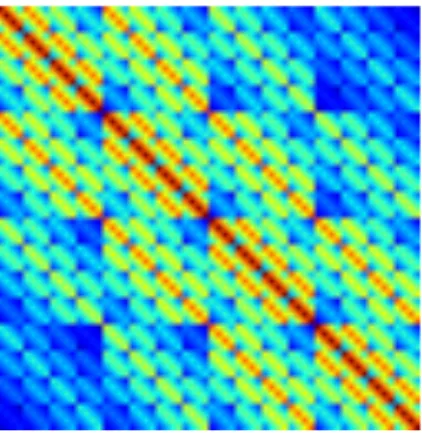 Figure 3.2. Three-level block Toeplitz structure of a correlation matrix evaluated from 4 3 points positioned