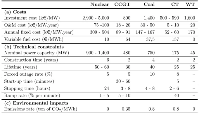 Table I.1: Characterisation of the diﬀerent generation technologies.