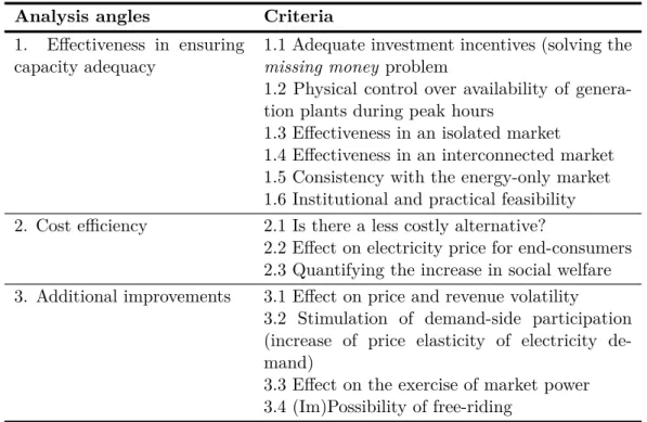 Table I.4: Analysis grid of capacity mechanisms