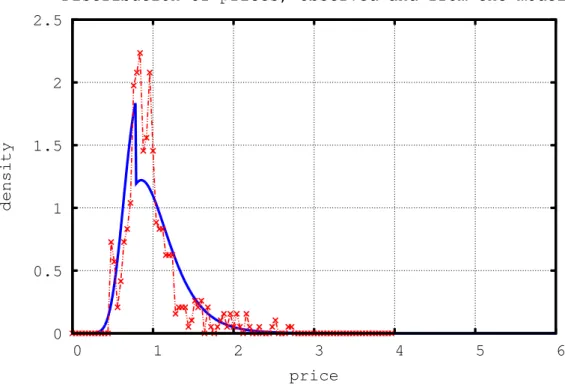 Figure 4: Zinc: the distribution of the prices (observed and computed from the model)