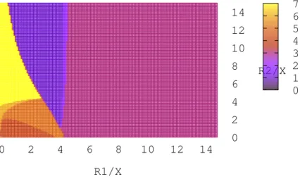 Figure 9: There are seven different regimes for the Hamiltonians (see § 4.1): all the possible regimes are present except the first regime in the case when v 1 + c 1 ≤ v 2 + c 2 .