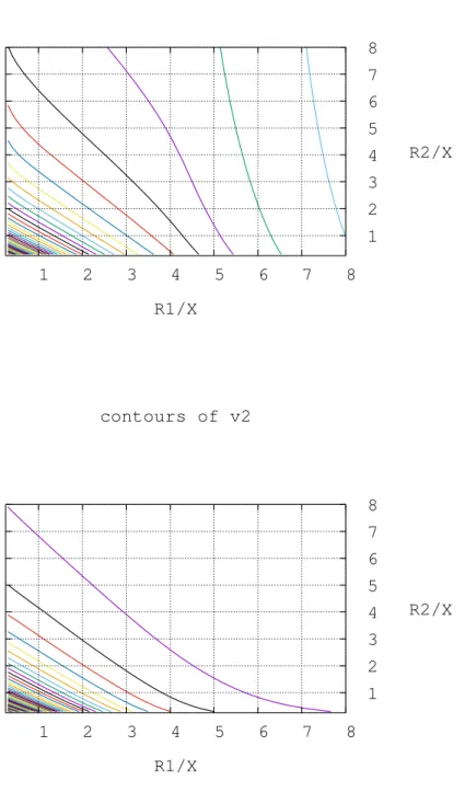Figure 10: The contours of v 1 and v 2