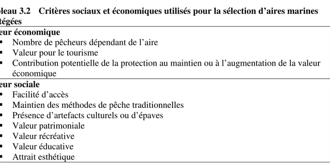 Tableau 3.2   Critères sociaux et économiques utilisés pour la sélection d’aires marines  protégées 