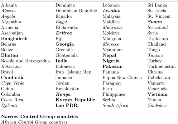 Table 3: ”Extended” Control Group Countries