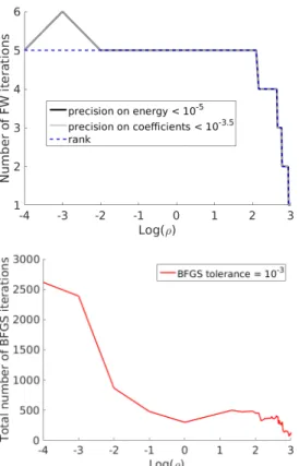 Figure 7 – (r = 5, f c = 13 and σ = 0). Up: Number