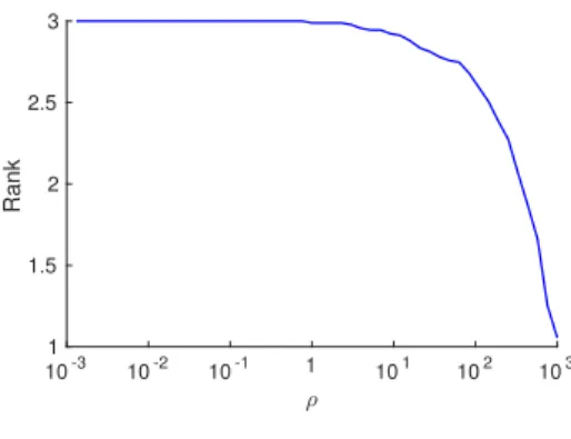 Figure 4: Rank drop (for Dirichlet measurements, with f c = 17), with 