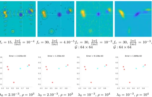 Figure 6: From left to right: Measurements y = Φµ 0 + w (we plot F c ∗ y in