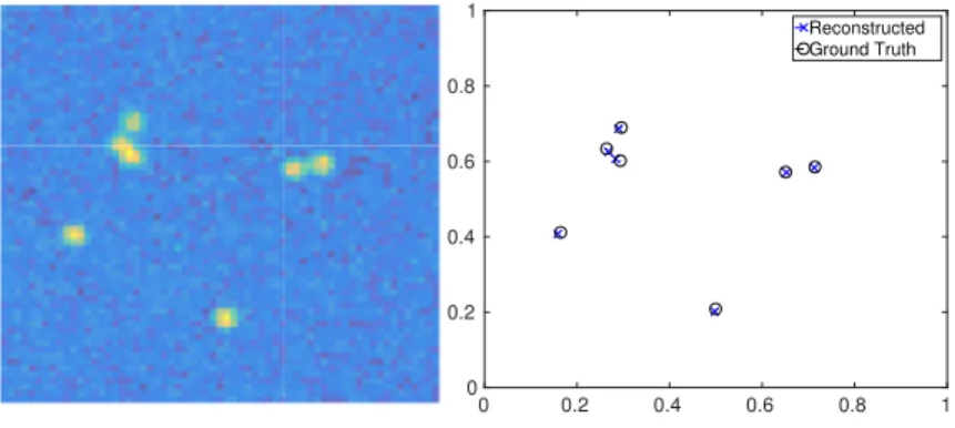 Figure 9: Example of reconstruction on data from the smlm challenge. Relative error is ||x rec − x 0 ||/||x 0 || = 1.57 × 10 −2