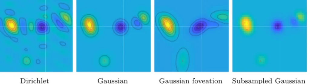 Figure 1: Examples of measurements. In the first two cases (left), the obser- obser-vations y live in the Fourier domain, and we plot F ∗