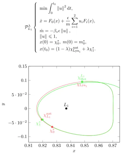 Figure 8. All relevant points in the construction of the problem.