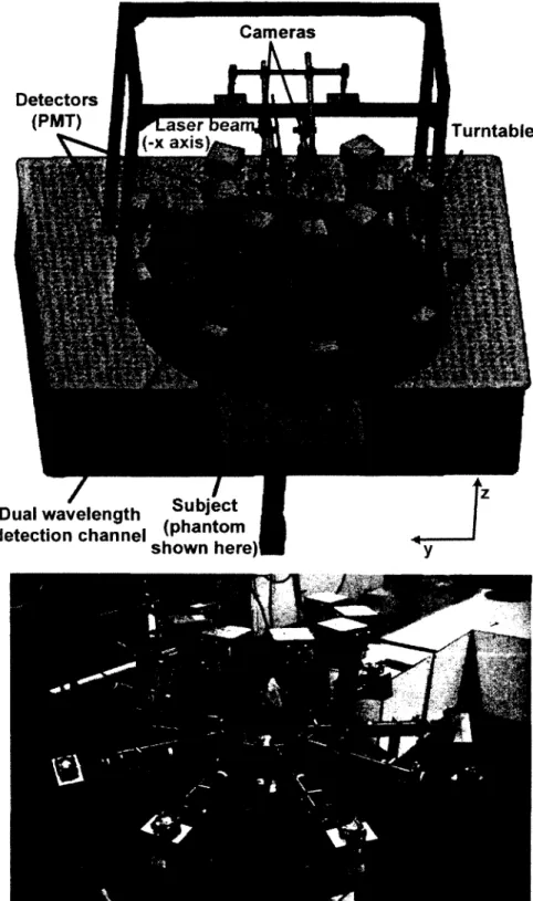 Figure  2.15  Système de tomographie optique développé p ar le groupe  Tom Op­ tUS.