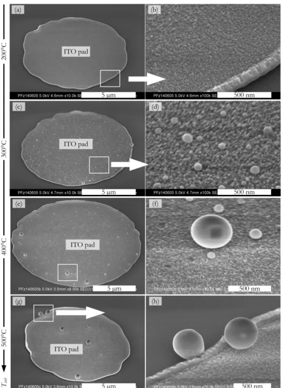 Figure 2.17 SEM images of In NPs formation on an ITO pad upon H 2  plasma treatment (H 2  400  mTorr, 100 sccm, 5W, 5 mins) at different substrate temperatures