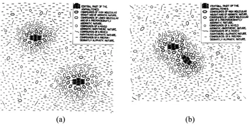 Figure 2.15 – Modèle de Pfeiffer et Saal : représentation schématique des asphaltènes peptisés par les résines (a) stabilisés ; (b) floculés (issu de [118]).