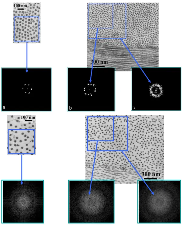 Figure 12 : Démonstration mathématique par analyse de Fourier de l’ordre à petite, moyenne et grande  échelle pour une cornée saine (en haut) et une cornée œdémateuse (en bas), pour des zones de a) 300 nm 
