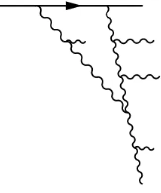 Figure 2.6: Typical recombination of BFKL ladders leading to non-linear evolution.
