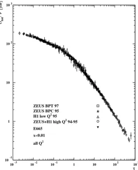 Figure 2.9: Experimental evidence of the geometric scaling. Experimental data for the DIS γ ∗ p cross-