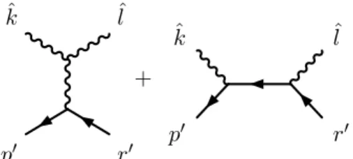 Figure 1.4: Contracting a gluon off-shell current with fermion lines.