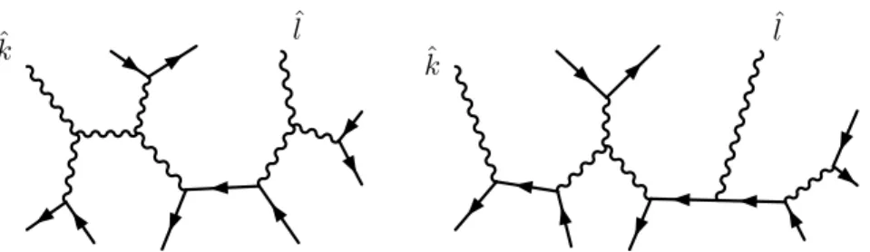 Figure 1.5: Diagrams for 4 ×{q¯q} → ˆ g k g ˆ l with zq momentum flow through fermion propagators.