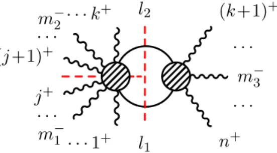 Figure 2.6: P 1k -channel cut for A 1-loop,NMHV N =1 chiral (m − 1 , m − 2 ∈ {1, . . 