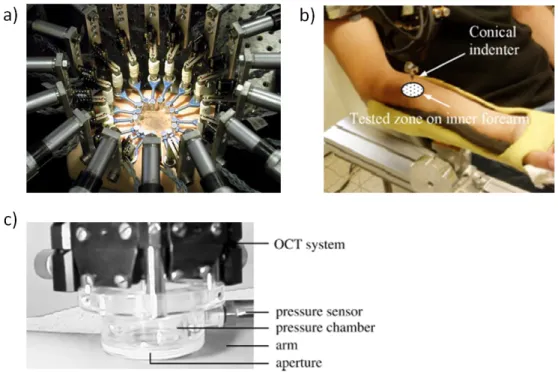 Figure I.21 – In vivo tests of skin biomechanical properties: a) Multiaxial tensile test on a sub- sub-ject’s arm