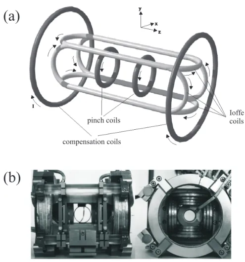 Figure 3.1: Ioffe-Pritchard trapping configuration (a) schematically and (b) picture of an imple- imple-mentation in Amsterdam [70].
