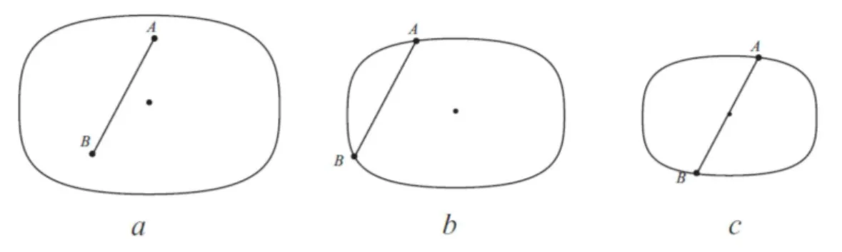 Figure 2.5 – Finding the appropriate state for an afﬁne load path A-B( Koutiri [ 2011 ]).