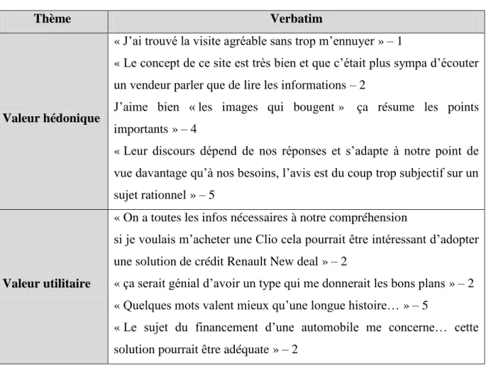 Tableau 1 : L’articulation valeur utilitaire / valeur hédonique dans les verbatim 