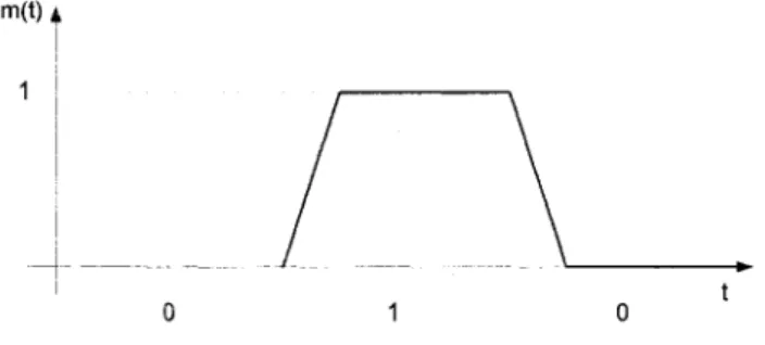 Figure 2.10 - Signal propose pour la mesure de ('interference inter-symbole 