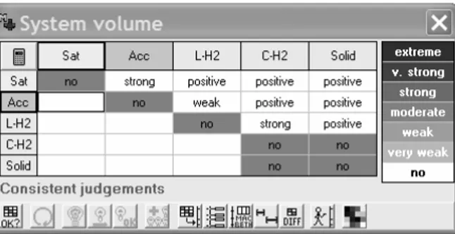 Figure 15 : Matrice des différences d’attractivité obtenue auprès du constructeur automobile interrogé, dans le cas du critère  « volume du système »