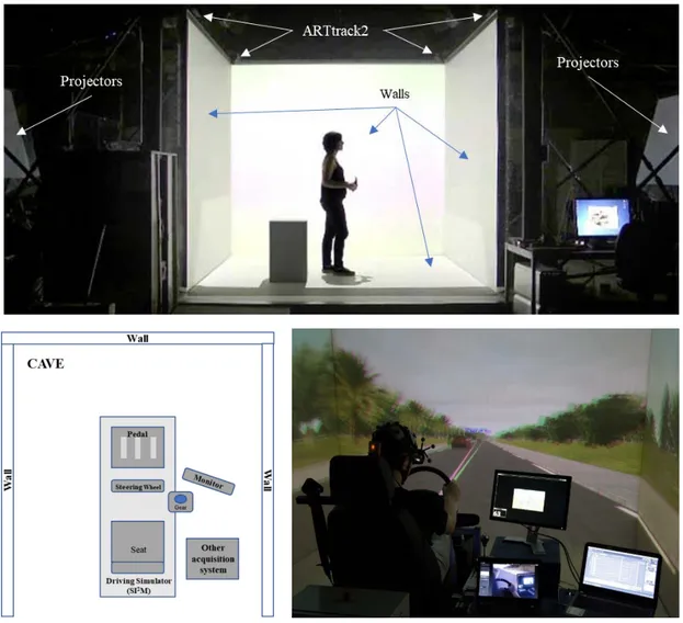 Figure 5.2 Top Image: CAVE System, Bottom Left: Top view of hardware  arrangement, Bottom Right: Actual arrangement for the experiment