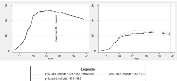 Graphique 4 : Analyse contrefactuelle des effets de composition  