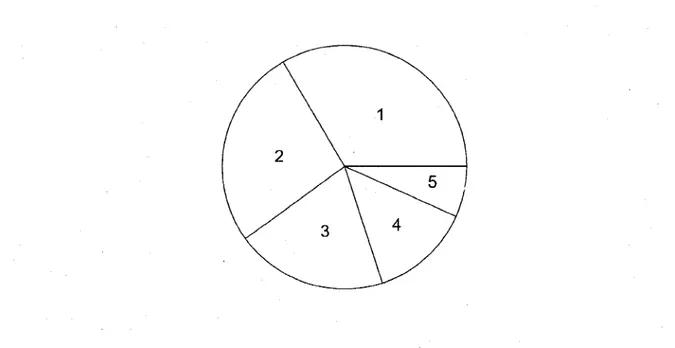Figure 2.4 Diagramme de probabilite de selection a taux fixe pour une population de 5  individus 